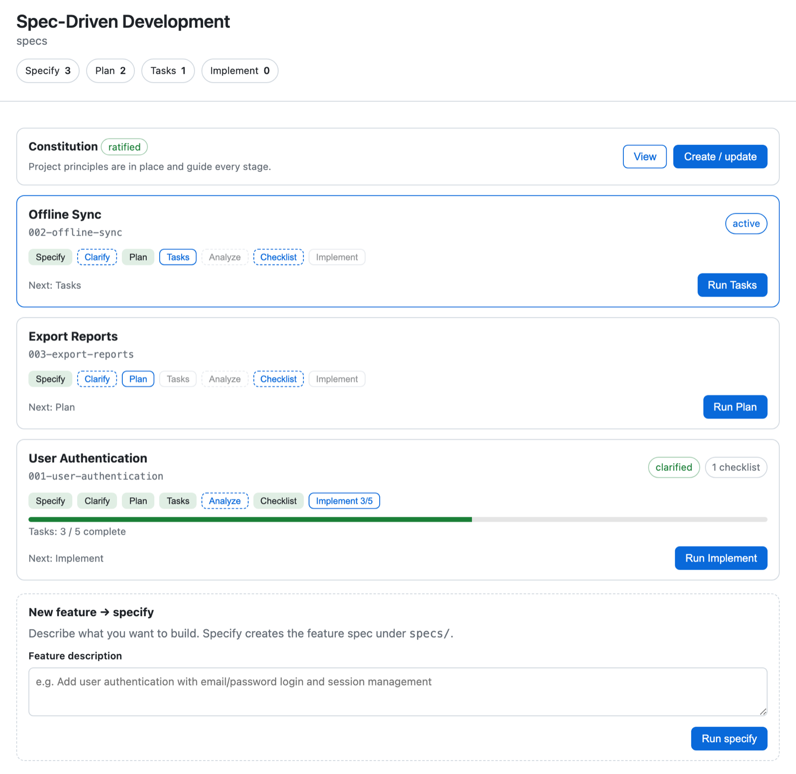The Spec-Driven Development canvas showing a ratified constitution, lifecycle counts, three feature cards, an active feature, stage status, and the new-feature form