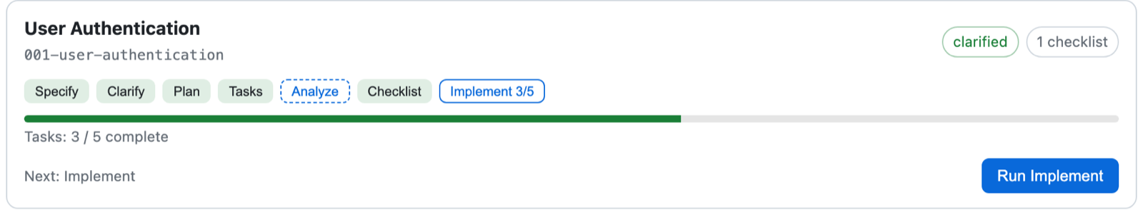 A focused SDD Canvas feature card showing quality-gate status, three of five implementation tasks complete, and Implement as the next action